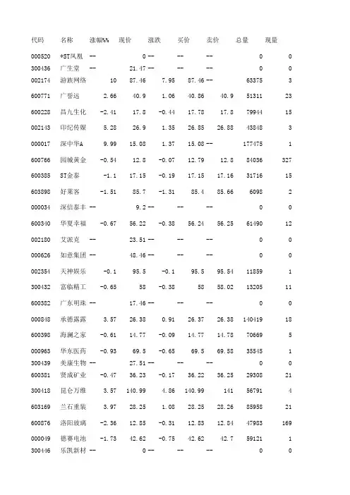 中国上证深证A股2015年4月14日统计数据