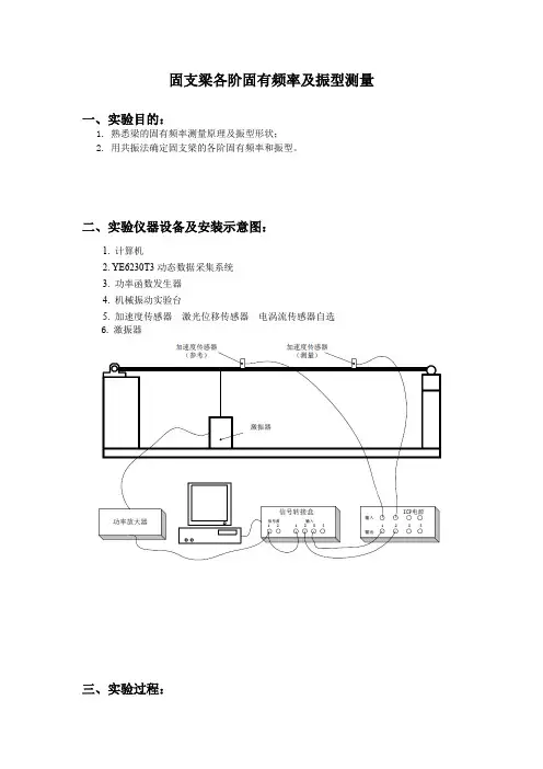 固支梁各阶固有频率及振型测量