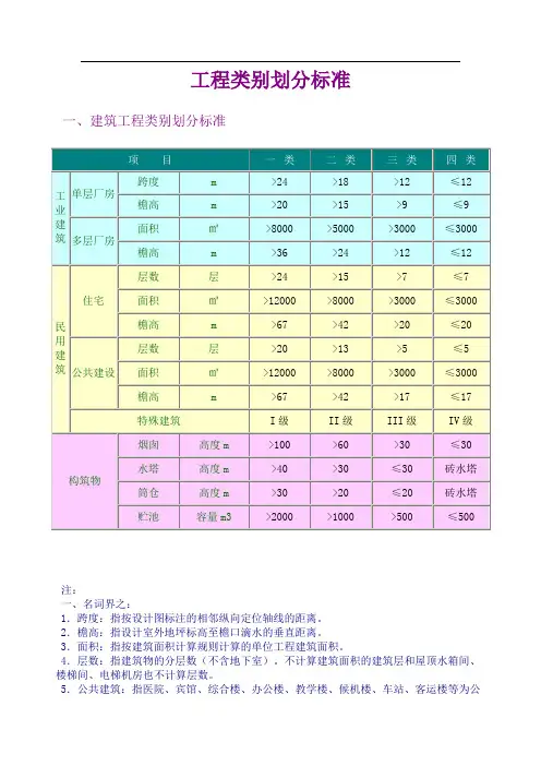 工程类别划分标准(一类、二类、三类、四类)