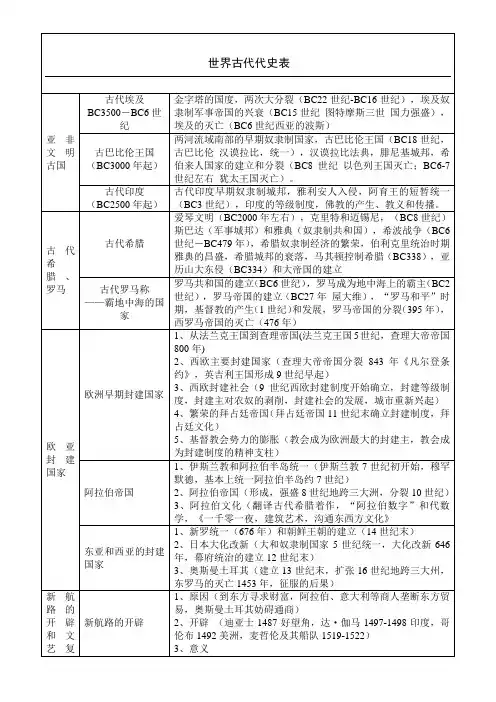 世界历史分期表