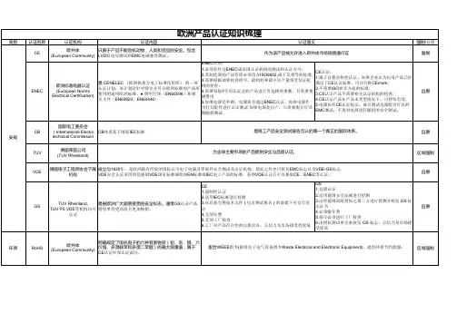 产品认证知识