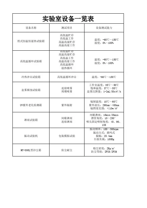 实验室设备一览表