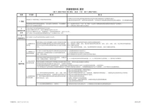ISO 质量体系文件 标准汇总版 