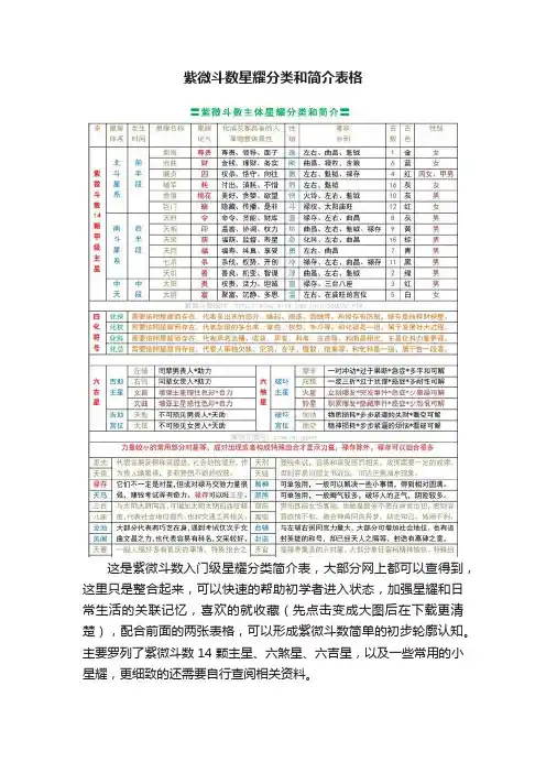 紫微斗数星耀分类和简介表格