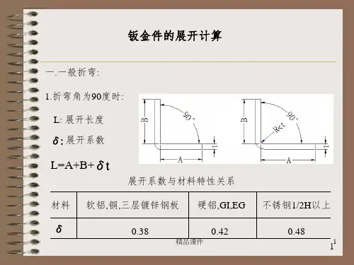 钣金件设计规范ppt课件