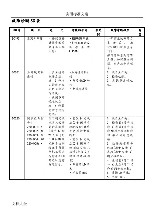 理光复印机维修代码表SC
