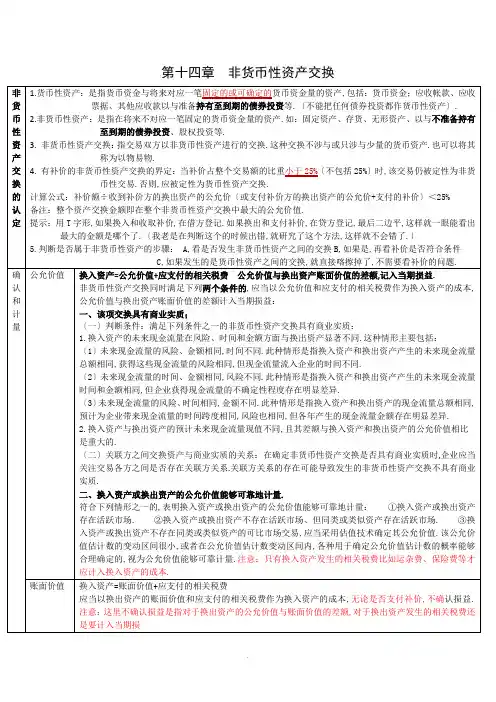 CPA会计学习笔记：-第14章-非货币性资产交换