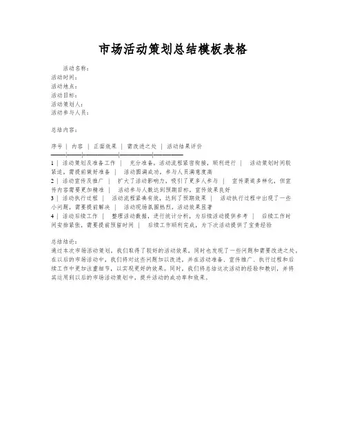 市场活动策划总结模板表格