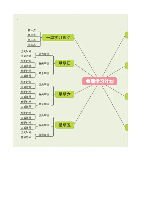 思维导图每周学习计划
