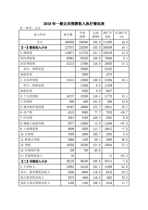 2019年一般公共预算收入执行情况表
