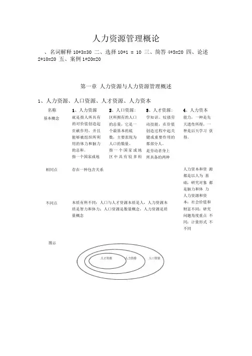 完整word版人力资源管理概论知识点汇总