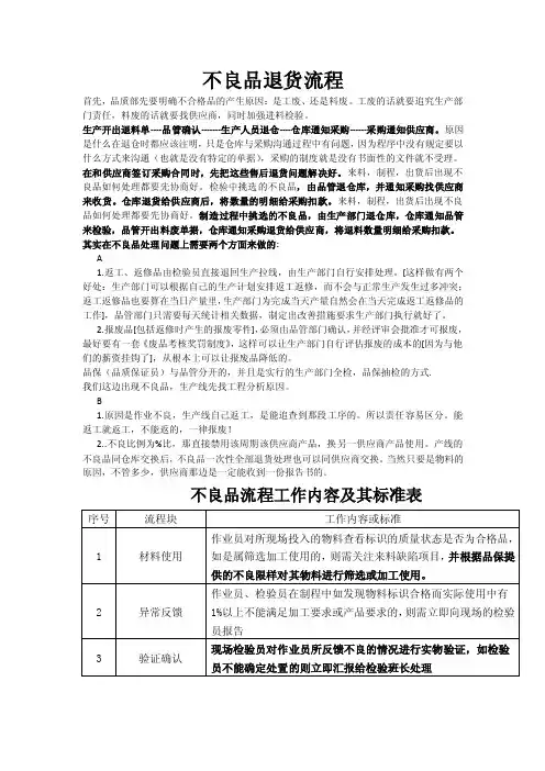 不良品退货流程（含图）