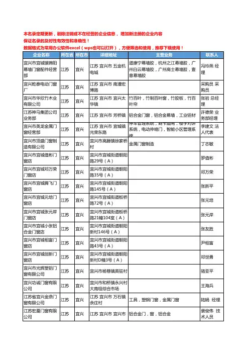 2020新版江苏省宜兴家装门窗工商企业公司名录名单黄页联系方式大全45家