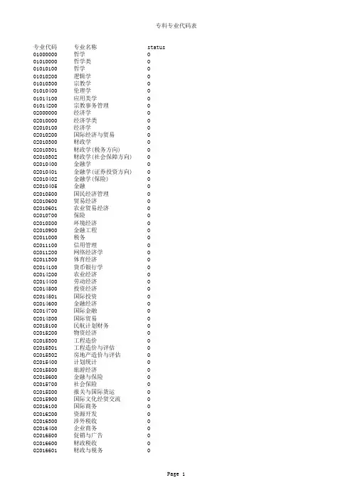 研究生、本科生及专科专业代码表