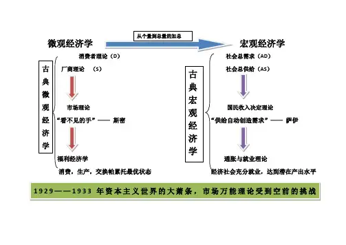 西方经济学的理论逻辑框架