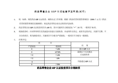 《福建省药品零售企业GSP认证现场检查操作指南(试行)》