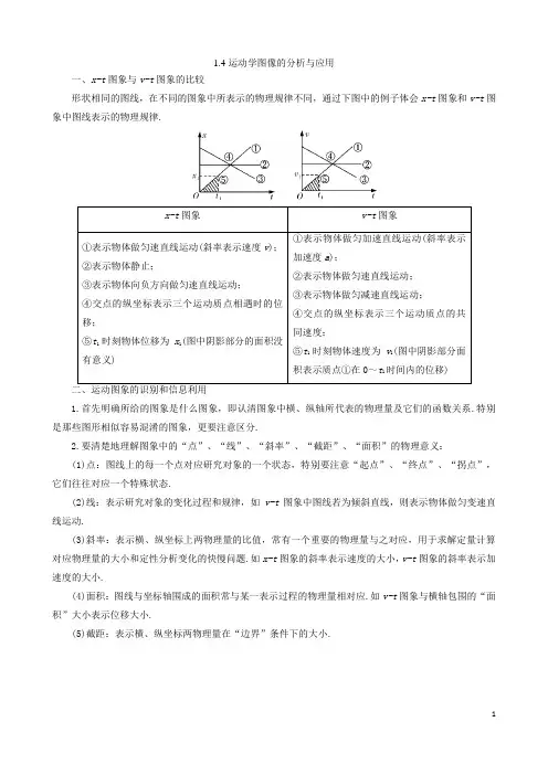 1.4运动学图像专题