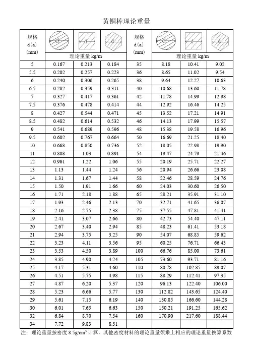 铜棒型钢理论重量