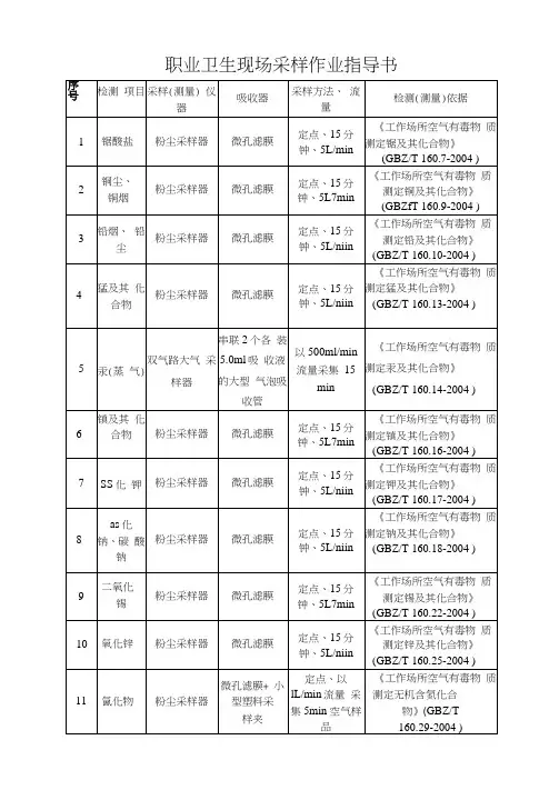 职业卫生现场采样作业指导书讲解