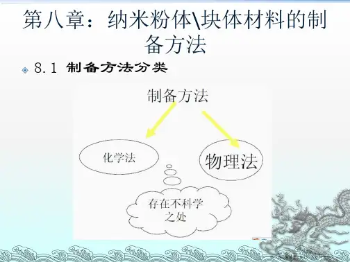 纳米粉体制备与应用