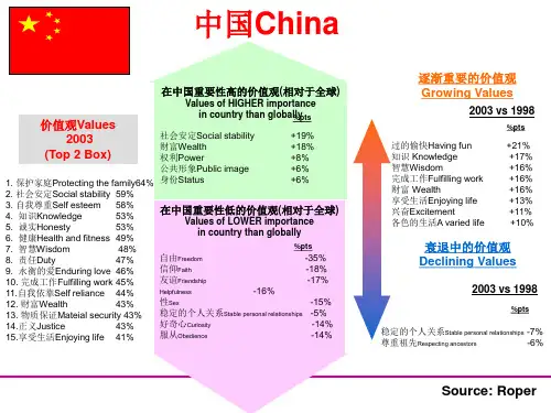 消费者洞察PPT课件