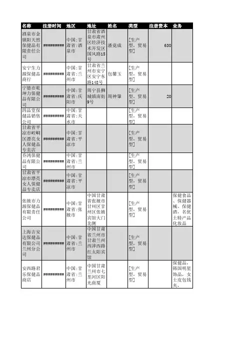 2018年甘肃省保健品行业企业名录114家