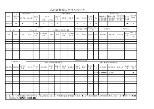 校园安全情况统计