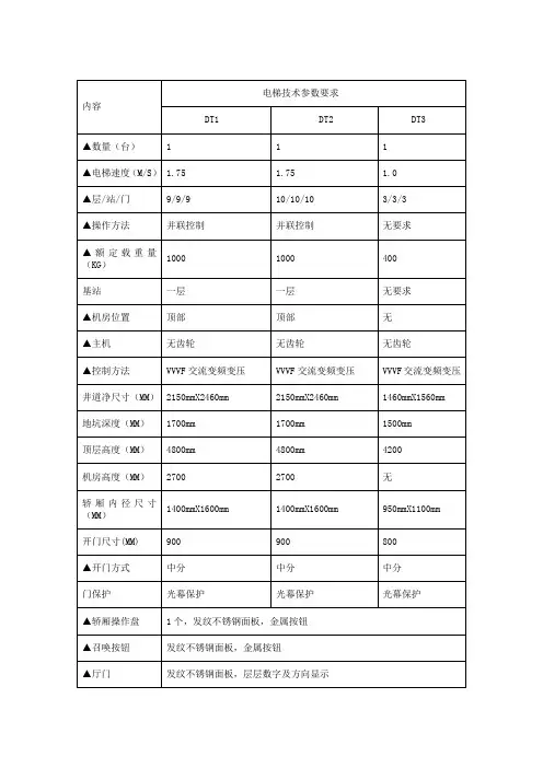 电梯设计规范