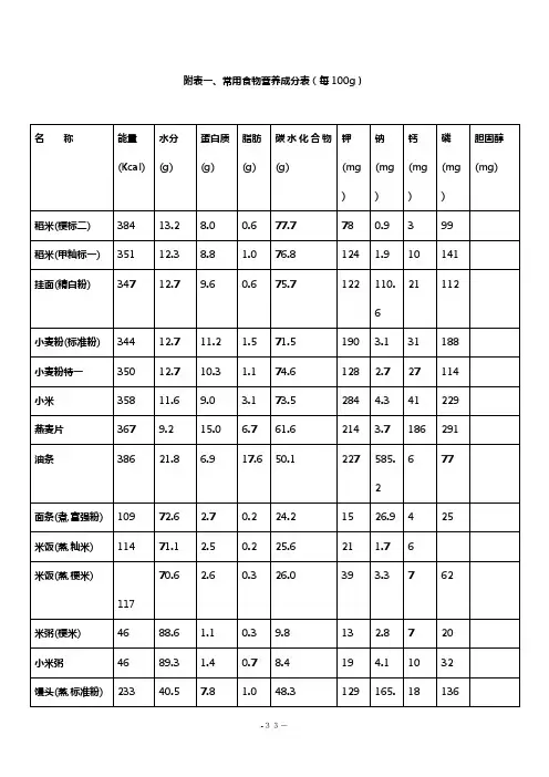 附表一、常用食物营养成分表(每100g)