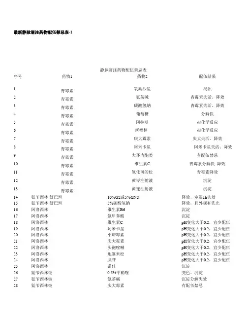 最新的静脉滴注药物配伍禁忌表