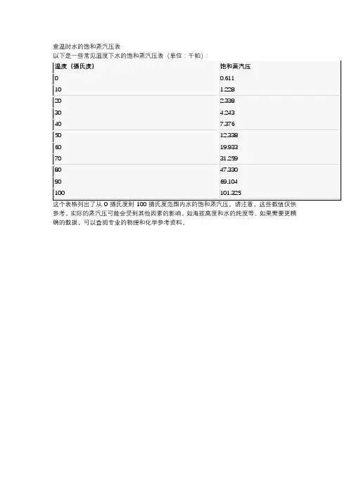 室温时水的饱和蒸汽压表