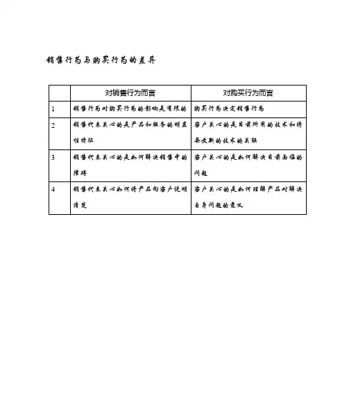 销售行为与购买行为的差异