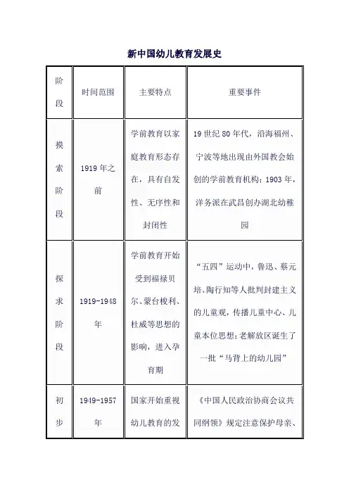 新中国幼儿教育发展史