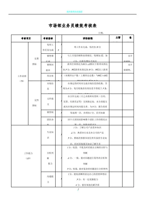 市场部业务员绩效考核评分表