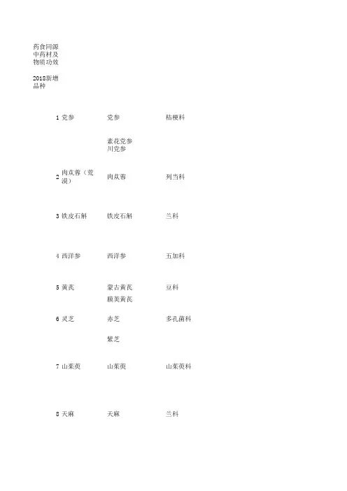 药食同源中药材及物质功效 