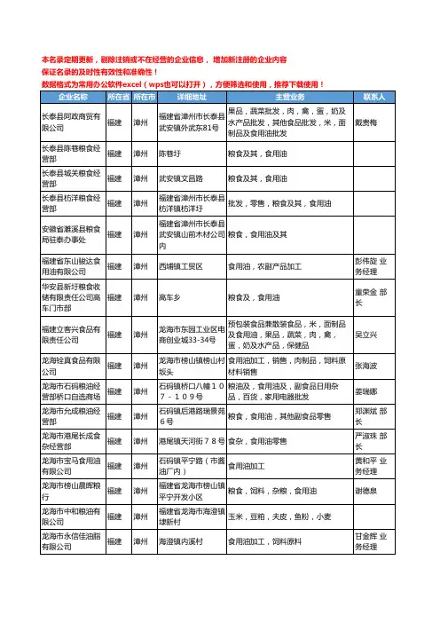 2020新版福建省漳州食用油工商企业公司名录名单黄页大全76家