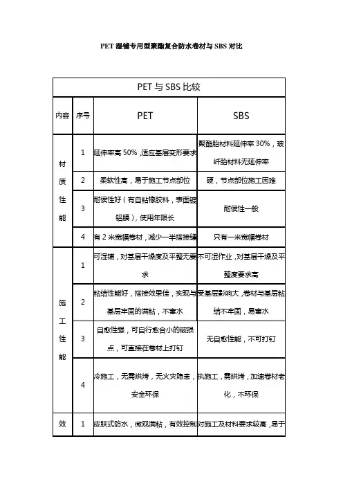 PET湿铺专用型聚酯复合防水卷材与SBS对比