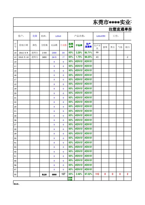 注塑IPQC直通率报表 3.21