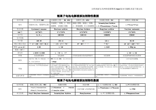 锂离子电池电解液添加剂详细参数