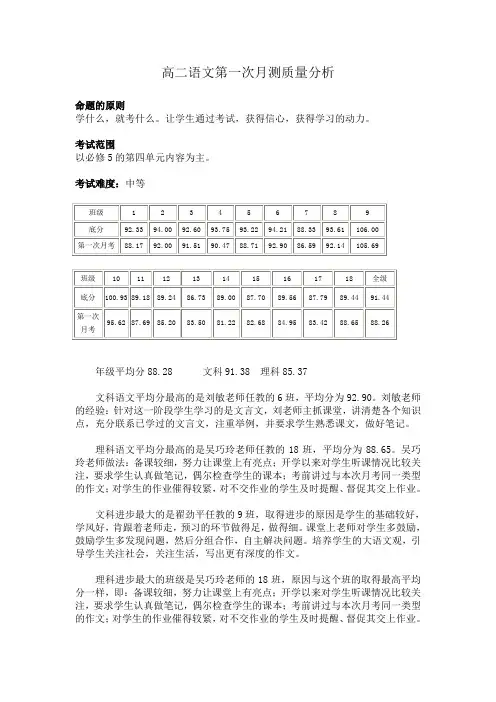 高二语文第一次月测质量分析
