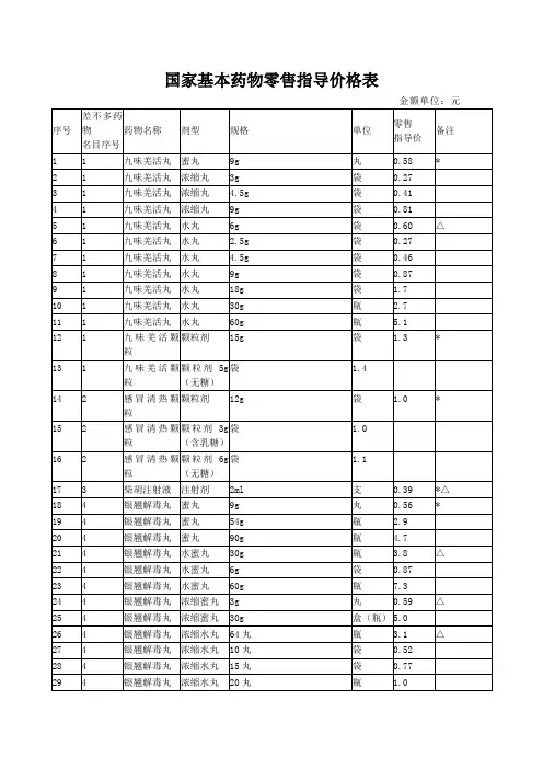 国家基本药物零售指导价格表