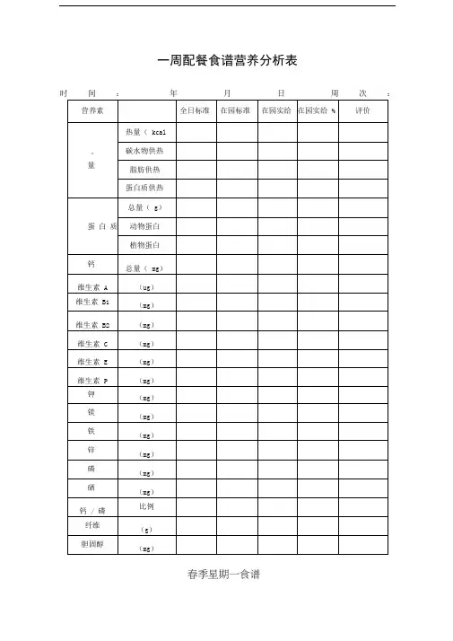 【幼儿园膳食管理】一周配餐食谱营养分析表