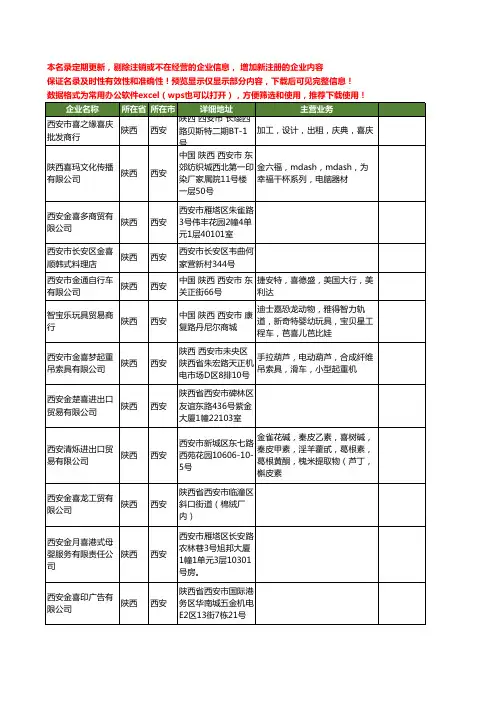 新版陕西省西安金喜工商企业公司商家名录名单联系方式大全14家