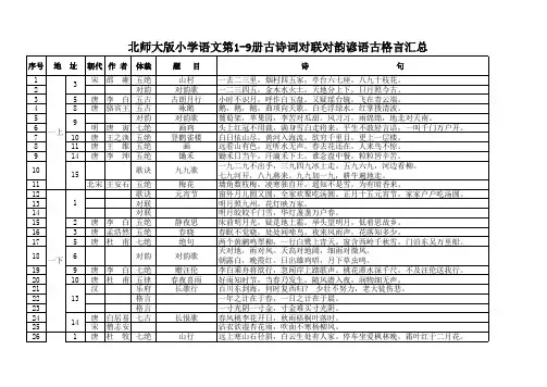 北师大版小学语文第1-9册古诗对联等汇总