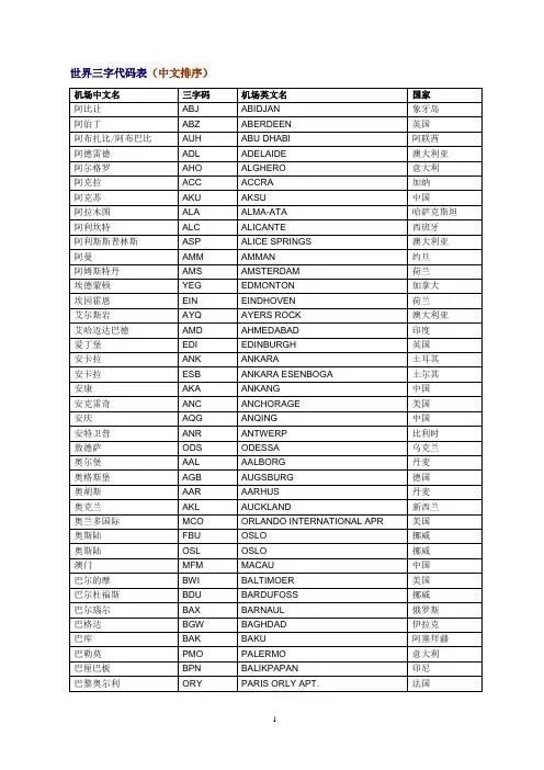 世界机场三字代码表(分别中文排序及英文排序)