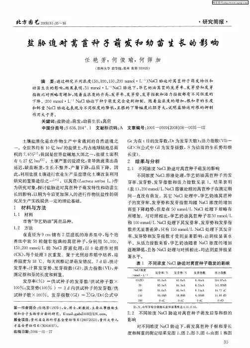 盐胁迫对莴苣种子萌发和幼苗生长的影响