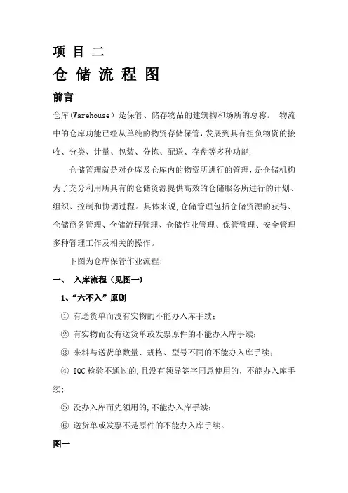 仓储流程图