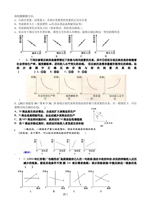 经济生活曲线题专2练