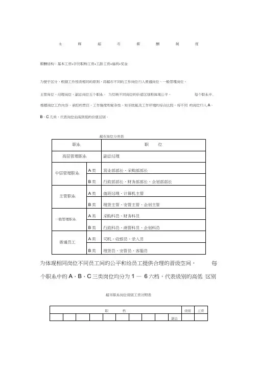 永辉超市薪酬制度0001