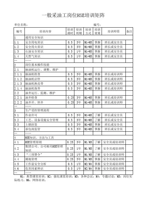 岗位HSE培训矩阵